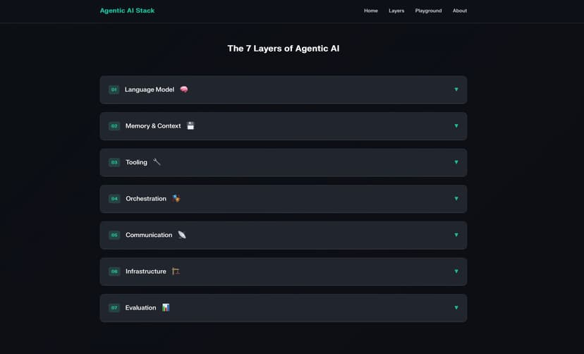 Agentic AI Stack